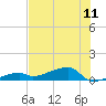 East Bahia Honda Key tide chart for Sunday, July 11, 2021