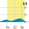 East Bahia Honda Key tide chart for Tuesday, July 13, 2021