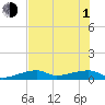 East Bahia Honda Key tide chart for Thursday, July 1, 2021