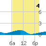 East Bahia Honda Key tide chart for Sunday, July 4, 2021