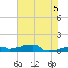 East Bahia Honda Key tide chart for Monday, July 5, 2021
