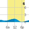East Bahia Honda Key tide chart for Tuesday, July 6, 2021