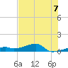 East Bahia Honda Key tide chart for Wednesday, July 7, 2021