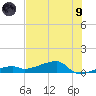 East Bahia Honda Key tide chart for Friday, July 9, 2021