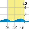 East Bahia Honda Key tide chart for Thursday, August 12, 2021