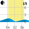 East Bahia Honda Key tide chart for Sunday, August 15, 2021