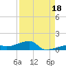 East Bahia Honda Key tide chart for Wednesday, August 18, 2021