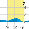 East Bahia Honda Key tide chart for Saturday, August 7, 2021