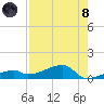 East Bahia Honda Key tide chart for Sunday, August 8, 2021