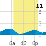 East Bahia Honda Key tide chart for Saturday, September 11, 2021