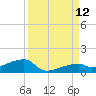 East Bahia Honda Key tide chart for Sunday, September 12, 2021