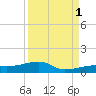 East Bahia Honda Key tide chart for Wednesday, September 1, 2021