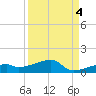 East Bahia Honda Key tide chart for Saturday, September 4, 2021
