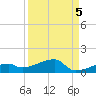 East Bahia Honda Key tide chart for Sunday, September 5, 2021
