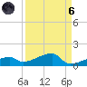 East Bahia Honda Key tide chart for Monday, September 6, 2021