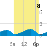 East Bahia Honda Key tide chart for Wednesday, September 8, 2021