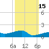 East Bahia Honda Key tide chart for Friday, October 15, 2021