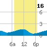 East Bahia Honda Key tide chart for Saturday, October 16, 2021