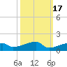 East Bahia Honda Key tide chart for Sunday, October 17, 2021