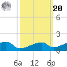 East Bahia Honda Key tide chart for Wednesday, October 20, 2021