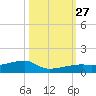 East Bahia Honda Key tide chart for Wednesday, October 27, 2021