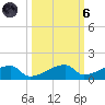 East Bahia Honda Key tide chart for Wednesday, October 6, 2021