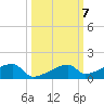 East Bahia Honda Key tide chart for Thursday, October 7, 2021