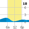 East Bahia Honda Key tide chart for Wednesday, November 10, 2021