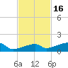 East Bahia Honda Key tide chart for Tuesday, November 16, 2021