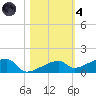 East Bahia Honda Key tide chart for Thursday, November 4, 2021