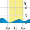 East Bahia Honda Key tide chart for Friday, November 5, 2021