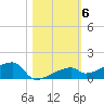 East Bahia Honda Key tide chart for Saturday, November 6, 2021