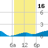 East Bahia Honda Key tide chart for Thursday, December 16, 2021