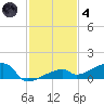 East Bahia Honda Key tide chart for Saturday, December 4, 2021