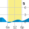 East Bahia Honda Key tide chart for Sunday, December 5, 2021
