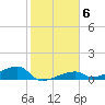 East Bahia Honda Key tide chart for Thursday, January 6, 2022