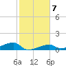 East Bahia Honda Key tide chart for Friday, January 7, 2022