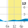 East Bahia Honda Key tide chart for Saturday, February 12, 2022