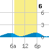 East Bahia Honda Key tide chart for Sunday, February 6, 2022