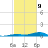 East Bahia Honda Key tide chart for Wednesday, February 9, 2022