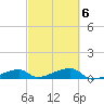 East Bahia Honda Key tide chart for Sunday, March 6, 2022