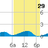 East Bahia Honda Key tide chart for Friday, April 29, 2022