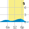 East Bahia Honda Key tide chart for Tuesday, April 5, 2022