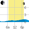 East Bahia Honda Key tide chart for Saturday, April 9, 2022