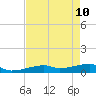 East Bahia Honda Key tide chart for Tuesday, May 10, 2022