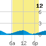 East Bahia Honda Key tide chart for Thursday, May 12, 2022