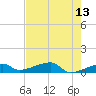 East Bahia Honda Key tide chart for Friday, May 13, 2022