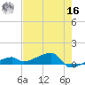 East Bahia Honda Key tide chart for Monday, May 16, 2022