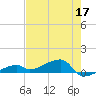East Bahia Honda Key tide chart for Tuesday, May 17, 2022