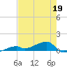 East Bahia Honda Key tide chart for Thursday, May 19, 2022
